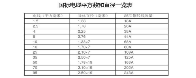 金环宇电线电缆:2.5平方电线的直径是多少