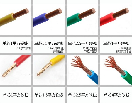 金环宇电线电缆：家装软芯电线、硬芯电线的差别