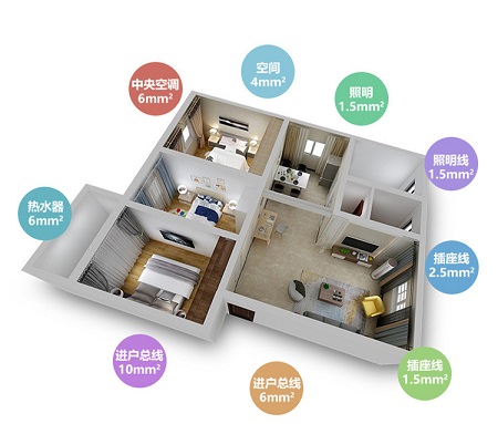 金环宇电线电缆：家装电线选择的方法