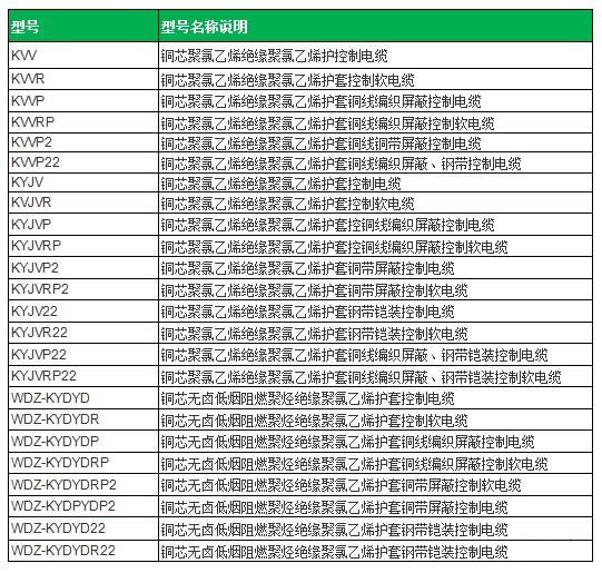 金环宇电线电缆:KVVP屏蔽控制电缆型号规格